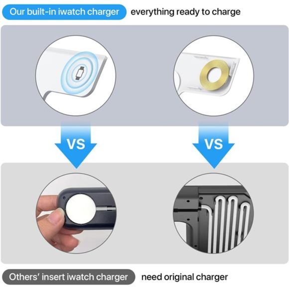 Wireless Charging Station, 3 in 1 Wireless Stand, Fast Charging Dock for Iphone - Picture 4 of 7